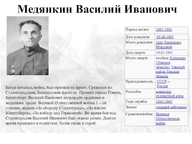 Медянкин Василий Иванович Когда началась война, был призван на фронт. Сражался