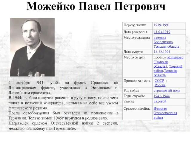 Можейко Павел Петрович 4 октября 1941г ушёл на фронт. Сражался на