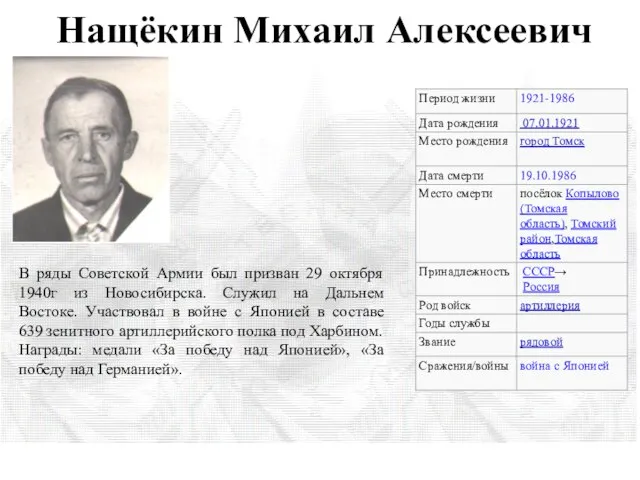 Нащёкин Михаил Алексеевич В ряды Советской Армии был призван 29 октября