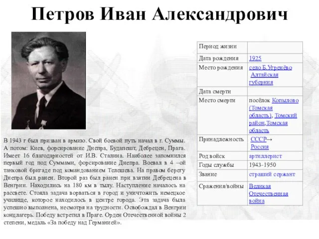 Петров Иван Александрович В 1943 г был призван в армию. Свой