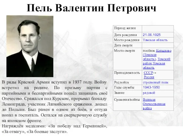 Пель Валентин Петрович В ряды Красной Армии вступил в 1937 году.