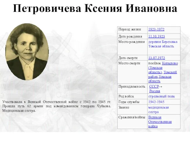 Петровичева Ксения Ивановна Участвовала в Великой Отечественной войне с 1942 по