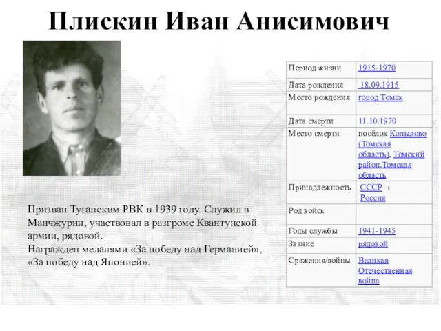 Плискин Иван Анисимович Призван Туганским РВК в 1939 году. Служил в