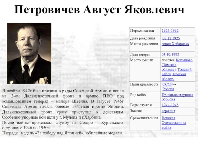 Петровичев Август Яковлевич В ноябре 1942г был призван в ряды Советской