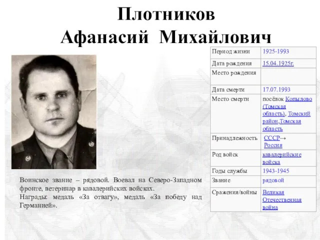 Плотников Афанасий Михайлович Воинское звание – рядовой. Воевал на Северо-Западном фронте,