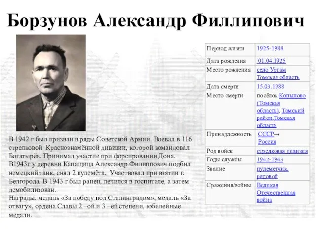 Борзунов Александр Филлипович В 1942 г был призван в ряды Советской