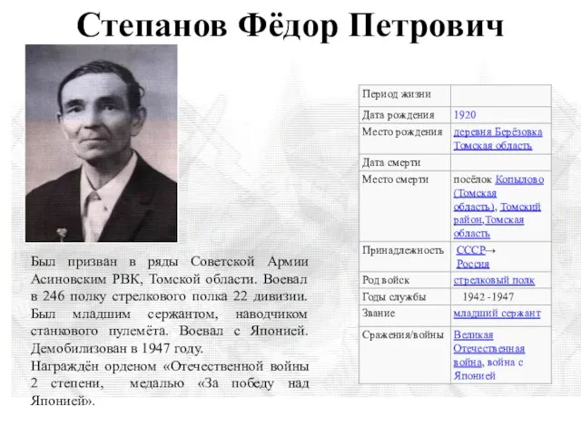 Степанов Фёдор Петрович Был призван в ряды Советской Армии Асиновским РВК,