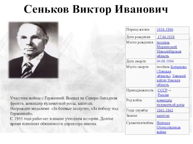 Сеньков Виктор Иванович Участник войны с Германией. Воевал на Северо-Западном фронте,