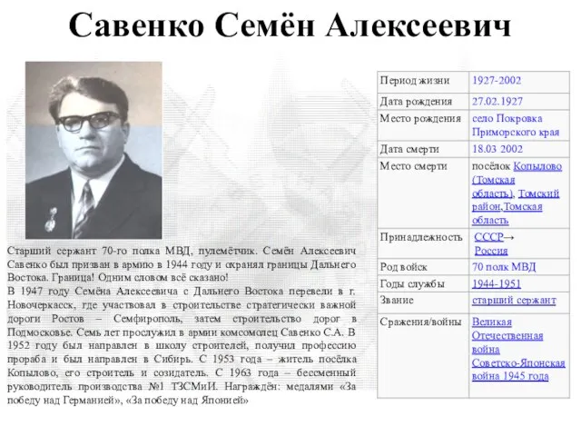 Савенко Семён Алексеевич Старший сержант 70-го полка МВД, пулемётчик. Семён Алексеевич