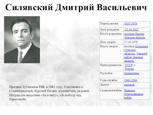 Силявский Дмитрий Васильевич Призван Туганским РВК в 1943 году. Участвовал в