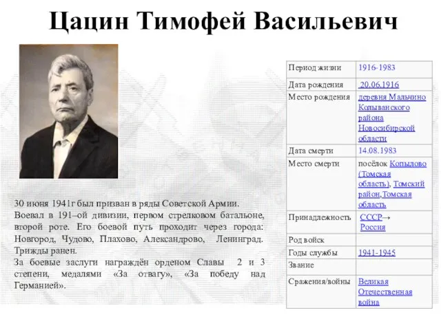 Цацин Тимофей Васильевич 30 июня 1941г был призван в ряды Советской