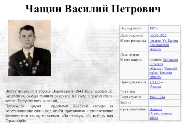 Чащин Василий Петрович Войну встретил в городе Воронеже в 1941 году.