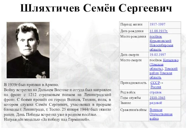 Шляхтичев Семён Сергеевич В 1939г был призван в Армию. Войну встретил