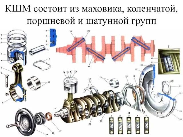 КШМ состоит из маховика, коленчатой, поршневой и шатунной групп