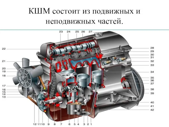 КШМ состоит из подвижных и неподвижных частей.