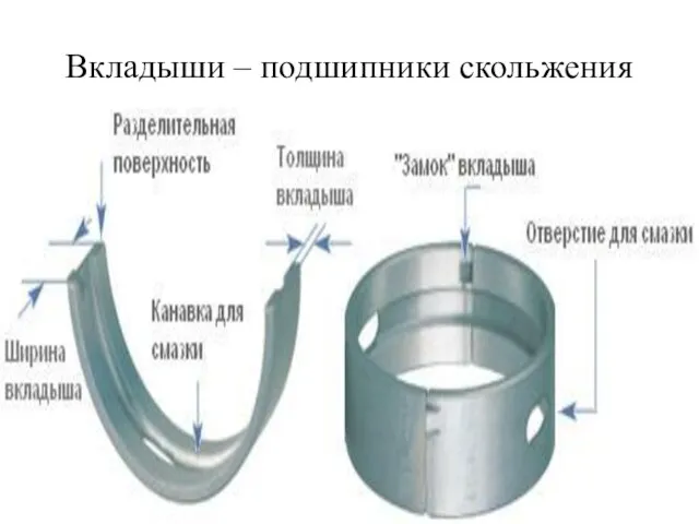 Вкладыши – подшипники скольжения