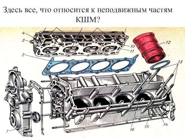 Здесь все, что относится к неподвижным частям КШМ?