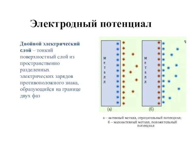 Электродный потенциал Двойной электрический слой – тонкий поверхностный слой из пространственно