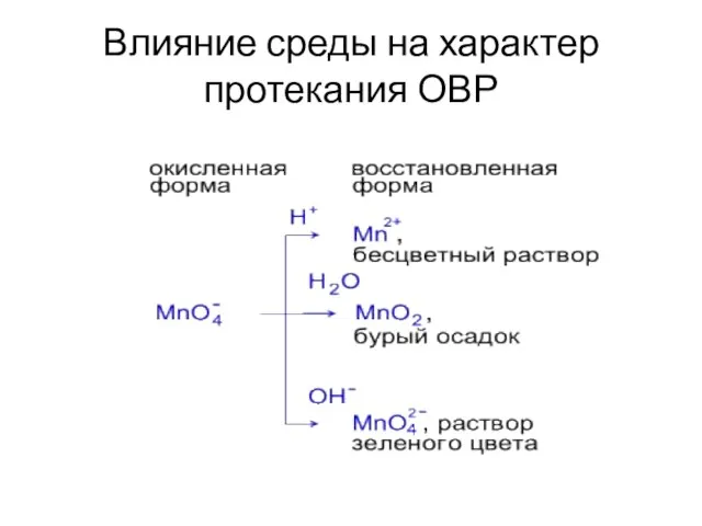 Влияние среды на характер протекания ОВР