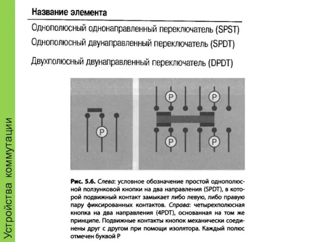 Устройства коммутации