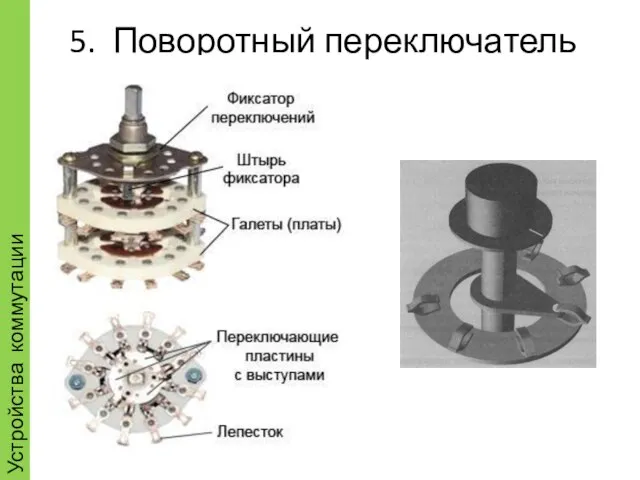 Устройства коммутации 5. Поворотный переключатель