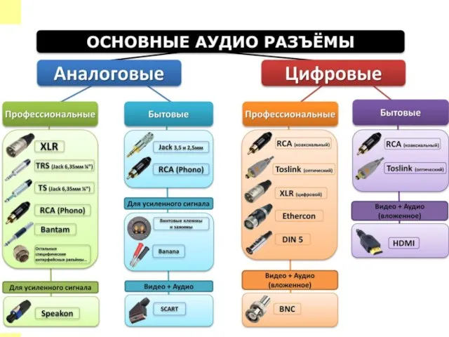 Соединители