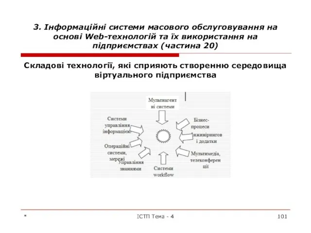 3. Інформаційні системи масового обслуговування на основі Web-технологій та їх використання