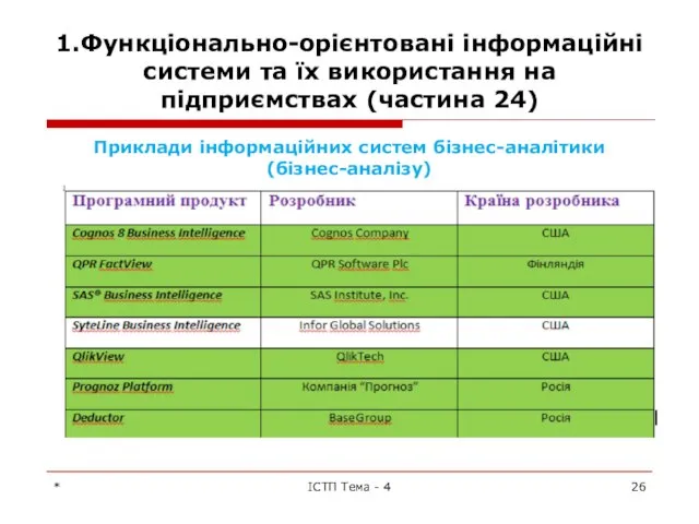 1.Функціонально-орієнтовані інформаційні системи та їх використання на підприємствах (частина 24) Приклади