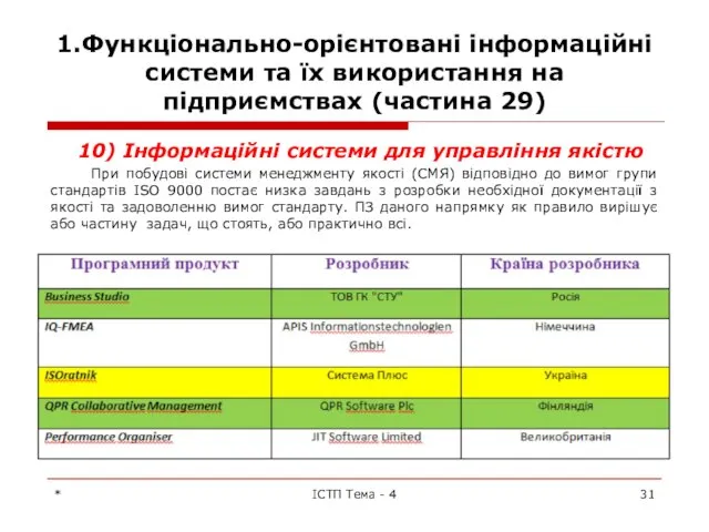 1.Функціонально-орієнтовані інформаційні системи та їх використання на підприємствах (частина 29) 10)