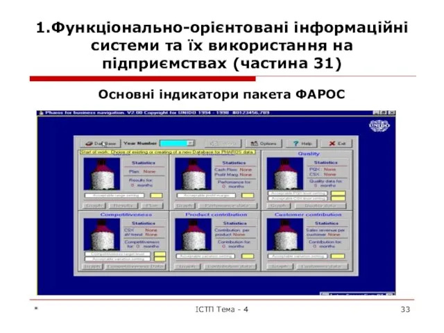 1.Функціонально-орієнтовані інформаційні системи та їх використання на підприємствах (частина 31) Основні