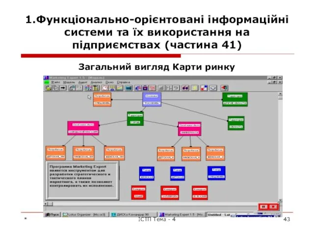 1.Функціонально-орієнтовані інформаційні системи та їх використання на підприємствах (частина 41) Загальний