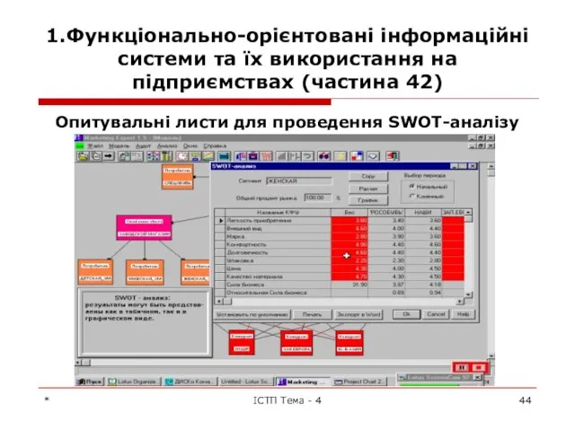 1.Функціонально-орієнтовані інформаційні системи та їх використання на підприємствах (частина 42) Опитувальні