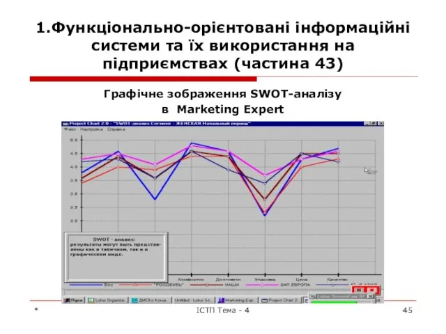 1.Функціонально-орієнтовані інформаційні системи та їх використання на підприємствах (частина 43) Графічне