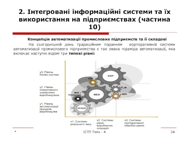 2. Інтегровані інформаційні системи та їх використання на підприємствах (частина 10)