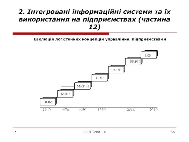 * ІСТП Тема - 4 2. Інтегровані інформаційні системи та їх