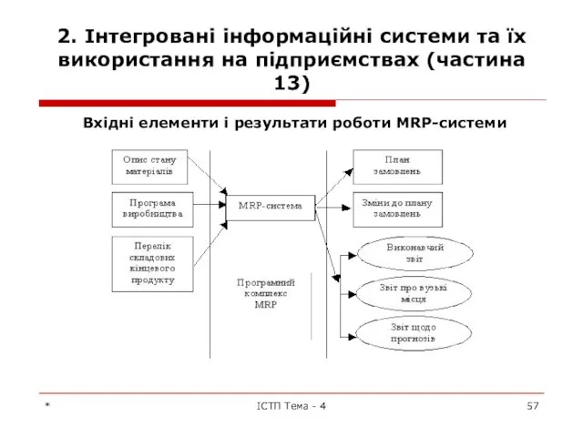 2. Інтегровані інформаційні системи та їх використання на підприємствах (частина 13)