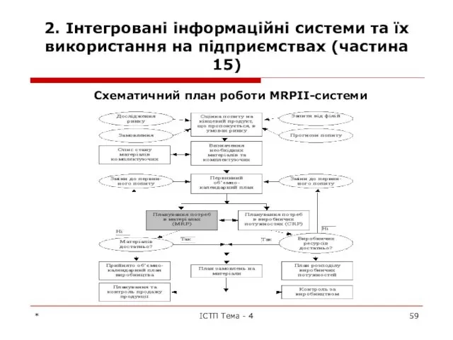 2. Інтегровані інформаційні системи та їх використання на підприємствах (частина 15)