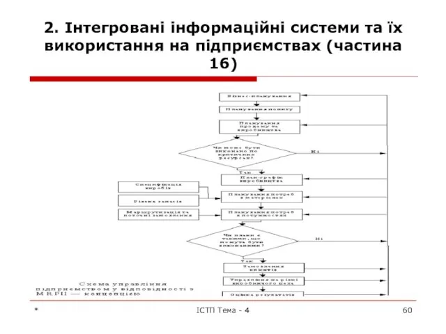 2. Інтегровані інформаційні системи та їх використання на підприємствах (частина 16) * ІСТП Тема - 4
