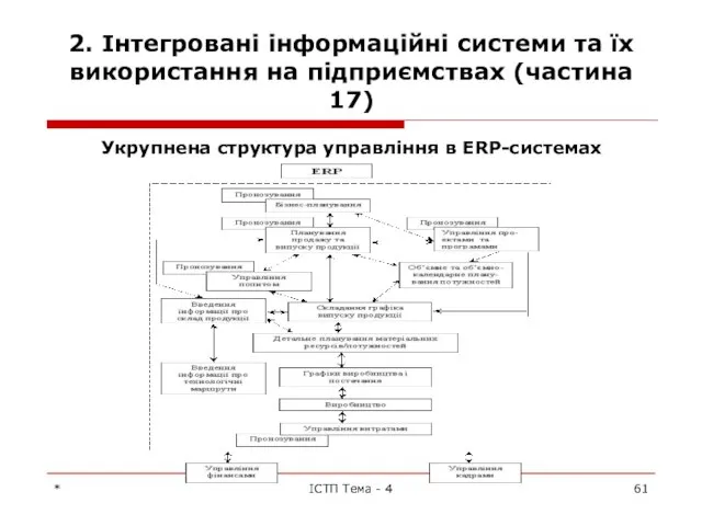 2. Інтегровані інформаційні системи та їх використання на підприємствах (частина 17)