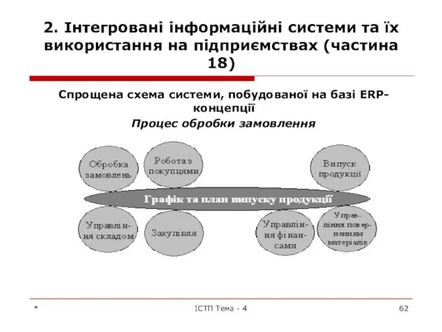 2. Інтегровані інформаційні системи та їх використання на підприємствах (частина 18)