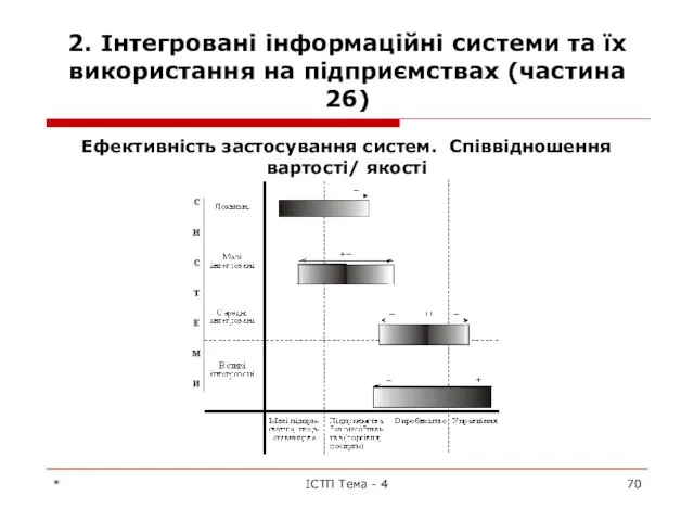 2. Інтегровані інформаційні системи та їх використання на підприємствах (частина 26)