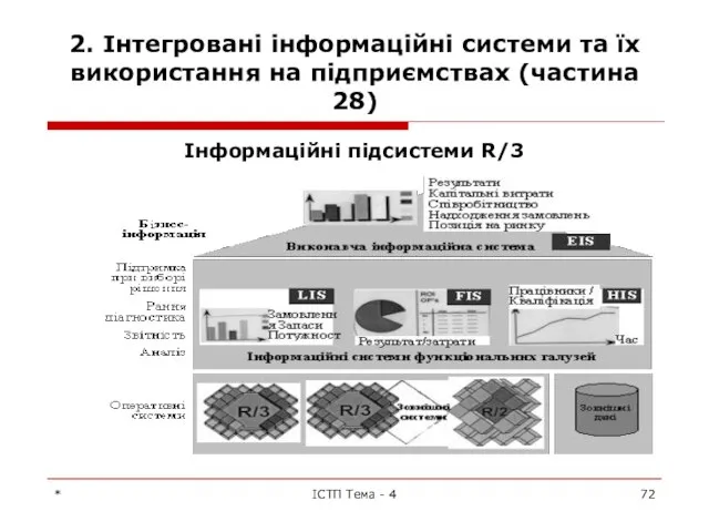 2. Інтегровані інформаційні системи та їх використання на підприємствах (частина 28)