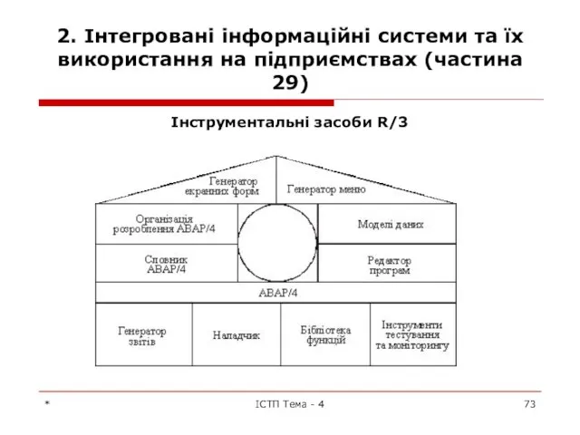 2. Інтегровані інформаційні системи та їх використання на підприємствах (частина 29)