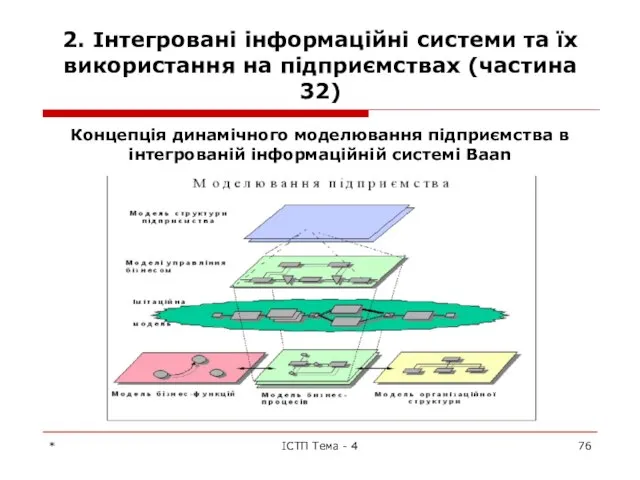 2. Інтегровані інформаційні системи та їх використання на підприємствах (частина 32)