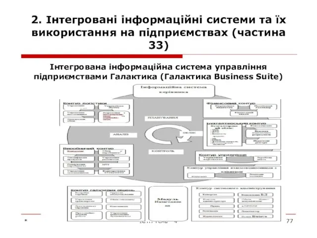 2. Інтегровані інформаційні системи та їх використання на підприємствах (частина 33)