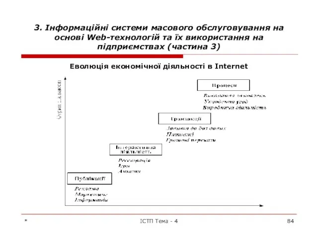 3. Інформаційні системи масового обслуговування на основі Web-технологій та їх використання