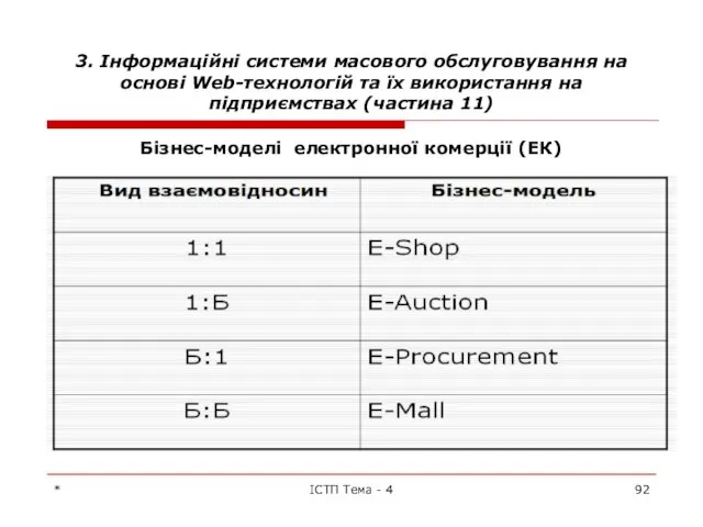 3. Інформаційні системи масового обслуговування на основі Web-технологій та їх використання