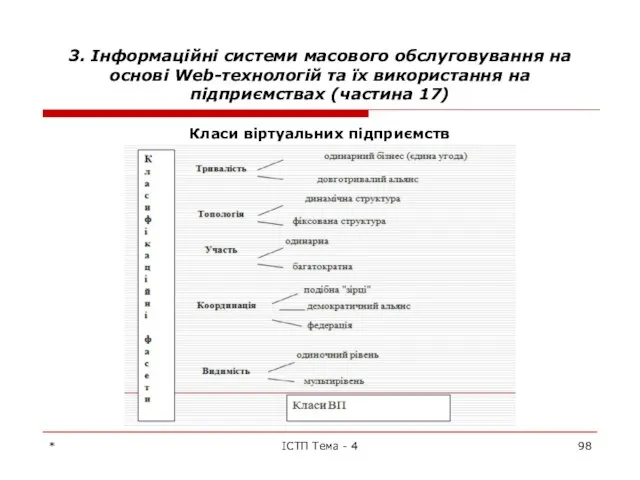 3. Інформаційні системи масового обслуговування на основі Web-технологій та їх використання