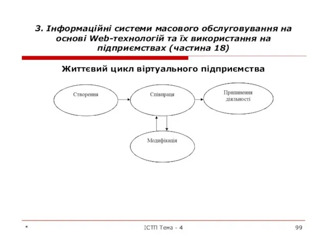 3. Інформаційні системи масового обслуговування на основі Web-технологій та їх використання