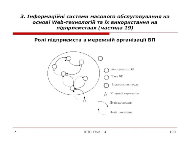 3. Інформаційні системи масового обслуговування на основі Web-технологій та їх використання